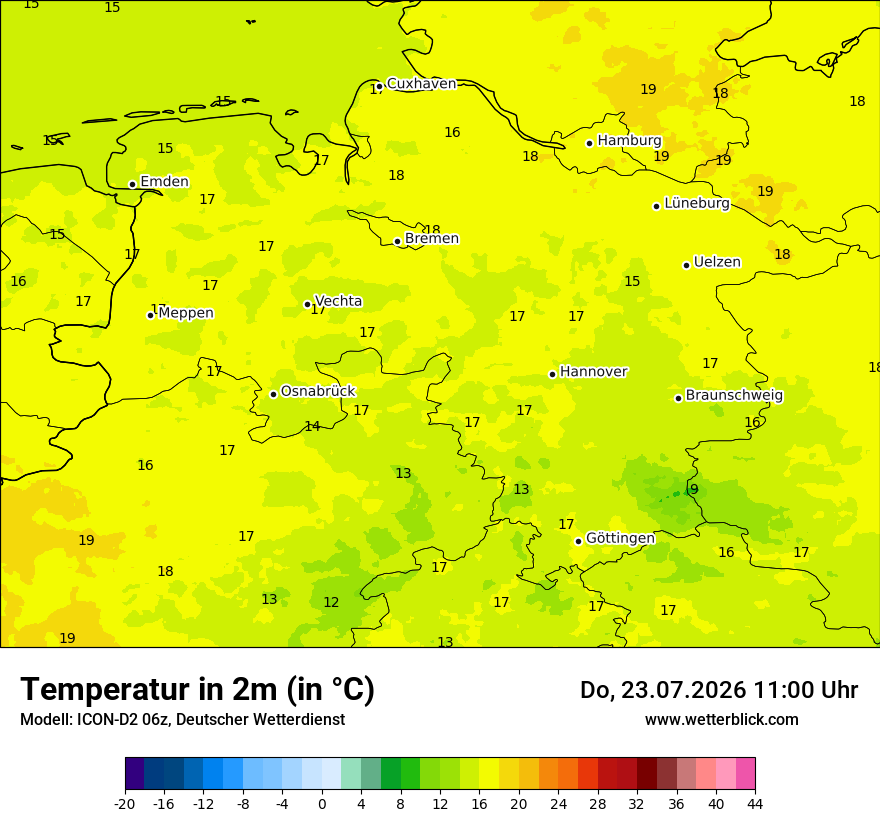 Temperatur