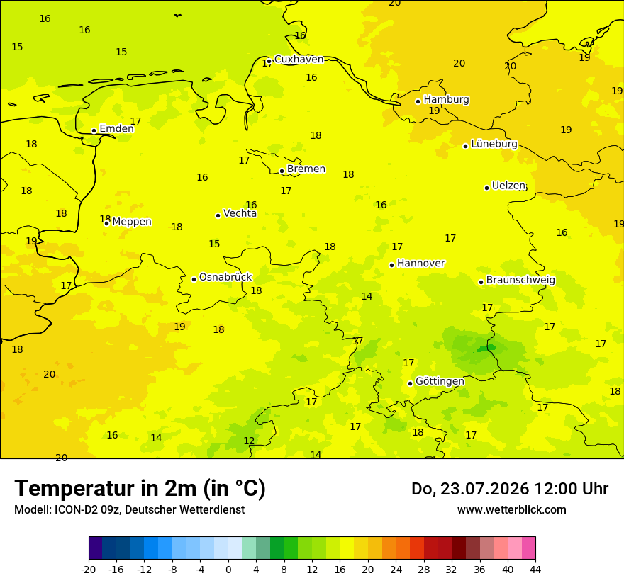 Temperatur