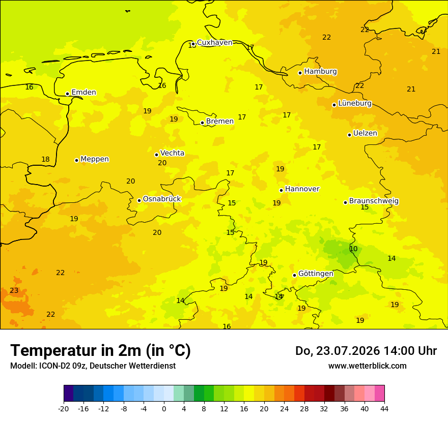 Temperatur