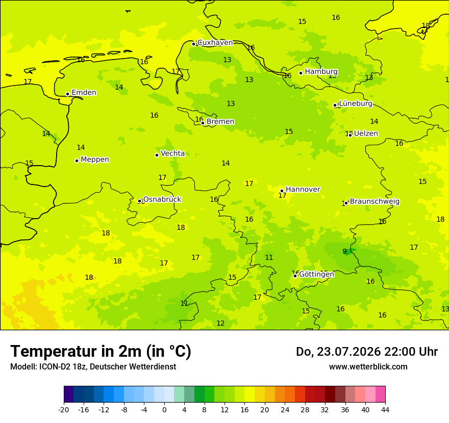 Temperatur