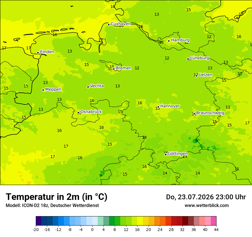 Temperatur