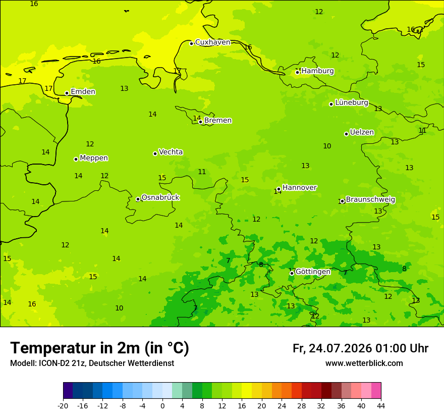 Temperatur