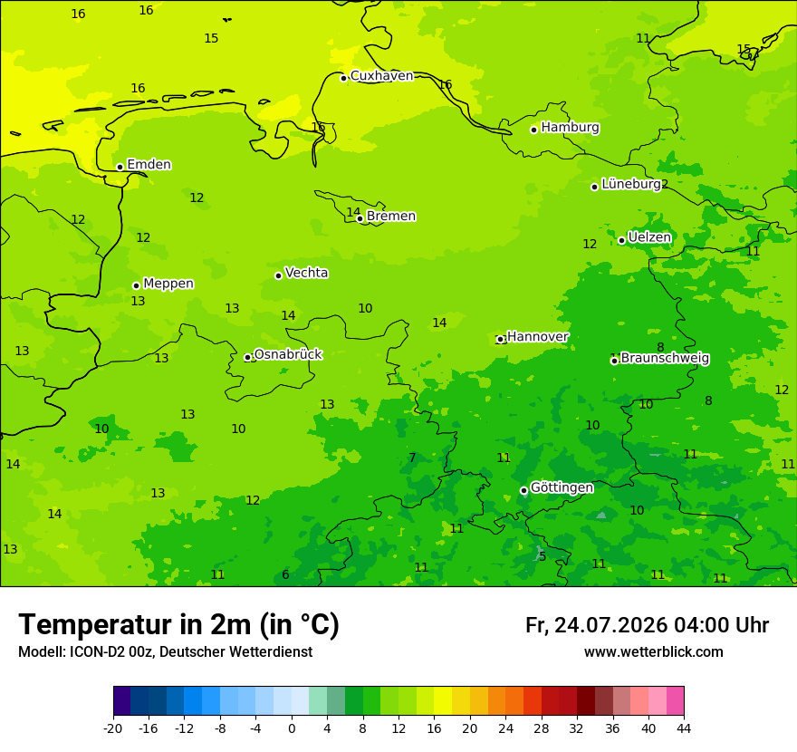 Temperatur