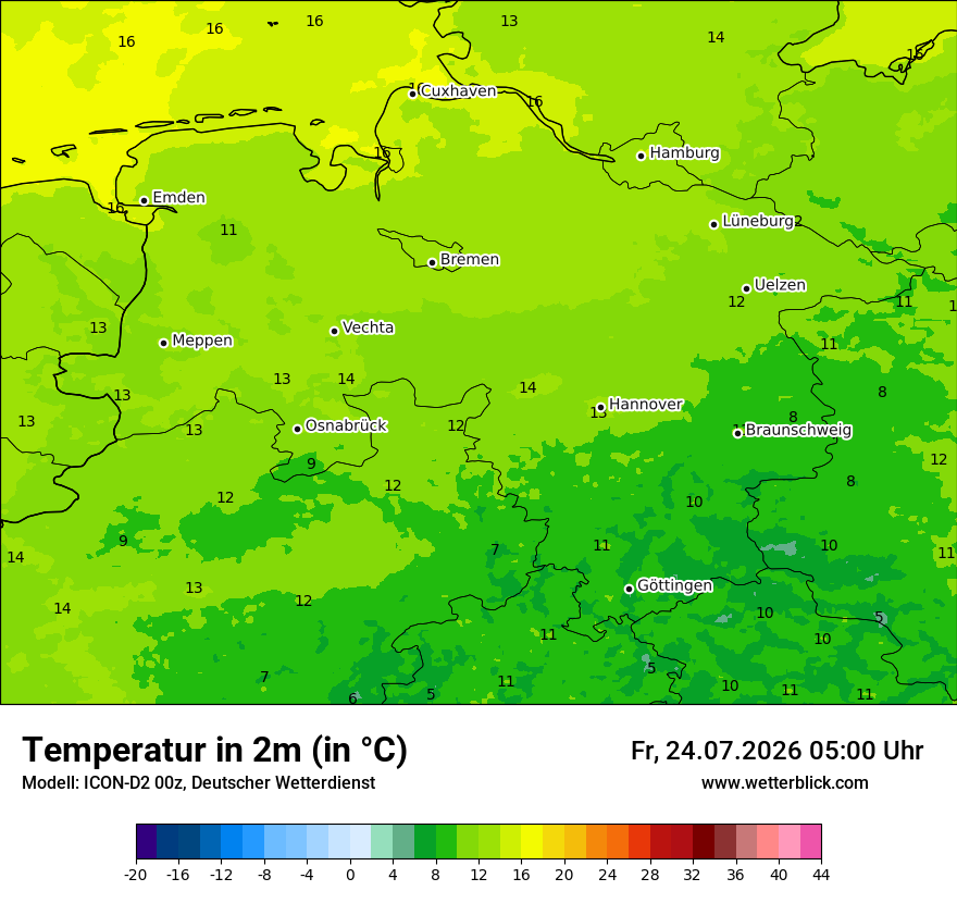 Temperatur