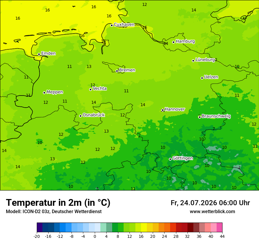 Temperatur