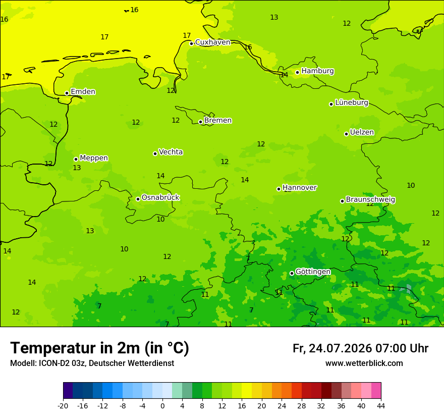 Temperatur