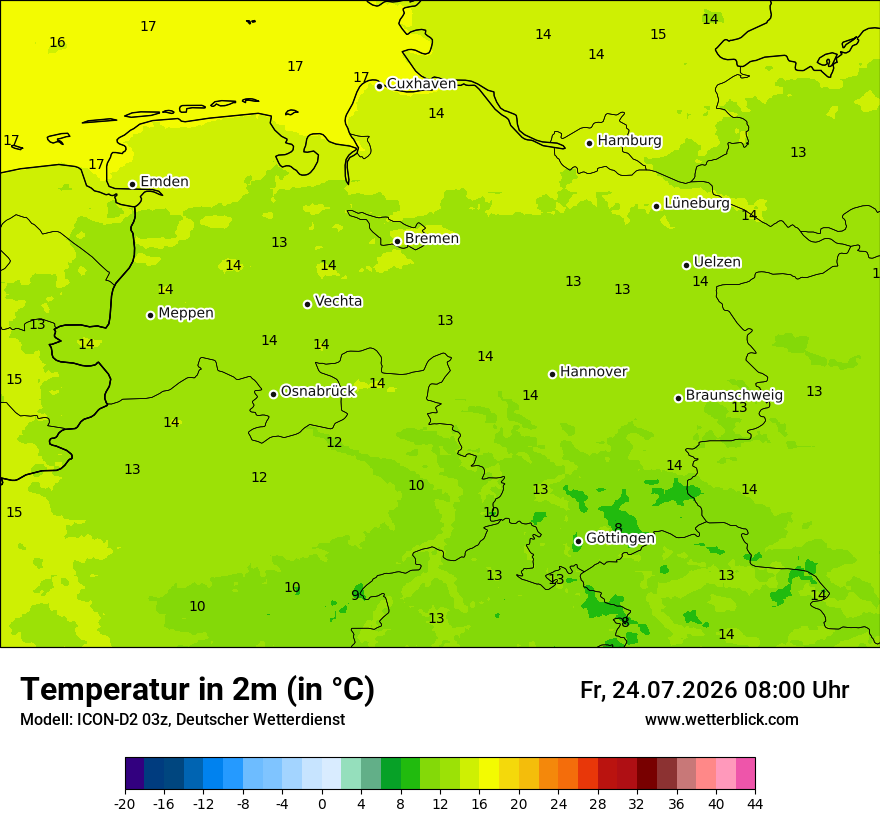 Temperatur