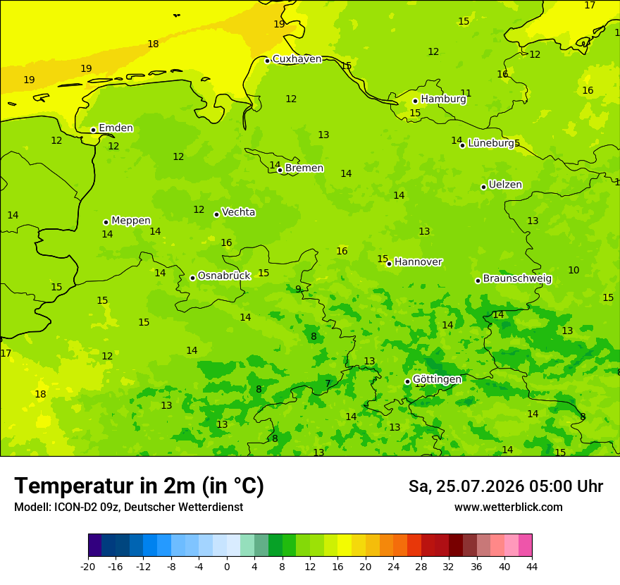 Temperatur