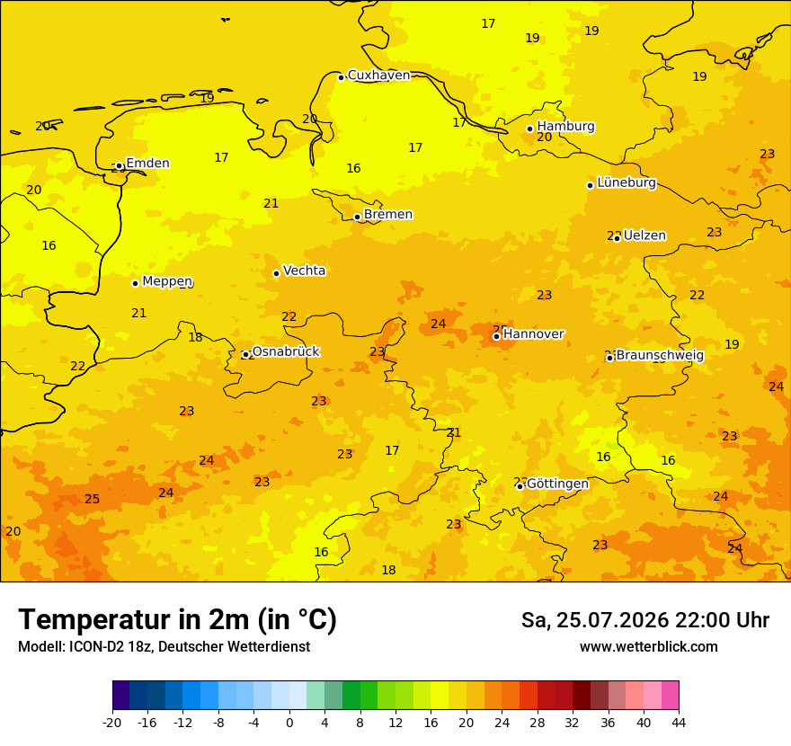 Temperatur