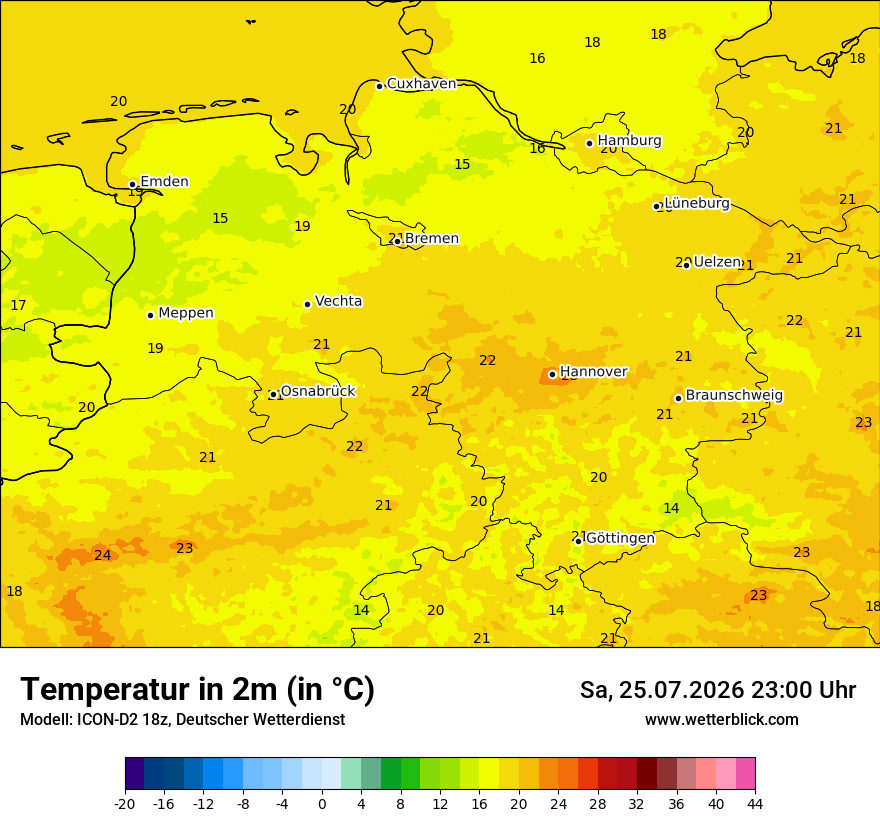 Temperatur