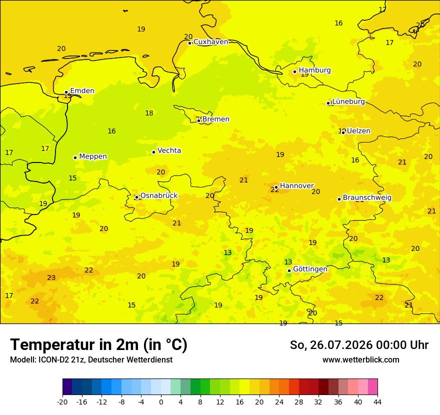 Temperatur