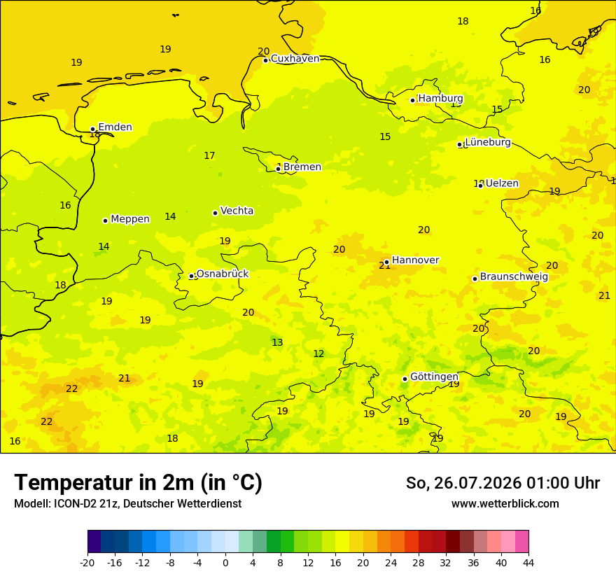Temperatur