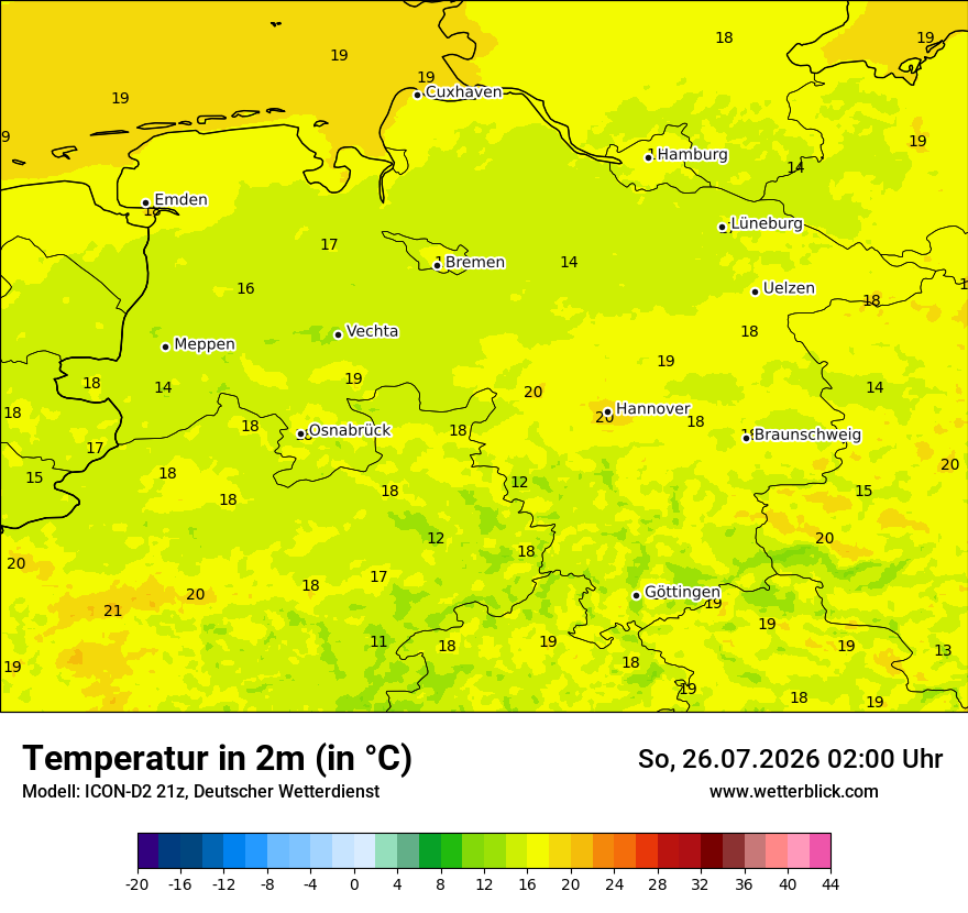 Temperatur