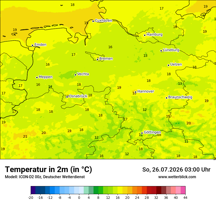 Temperatur