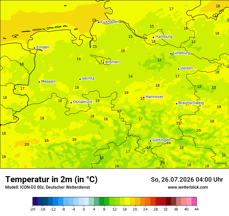 Temperatur