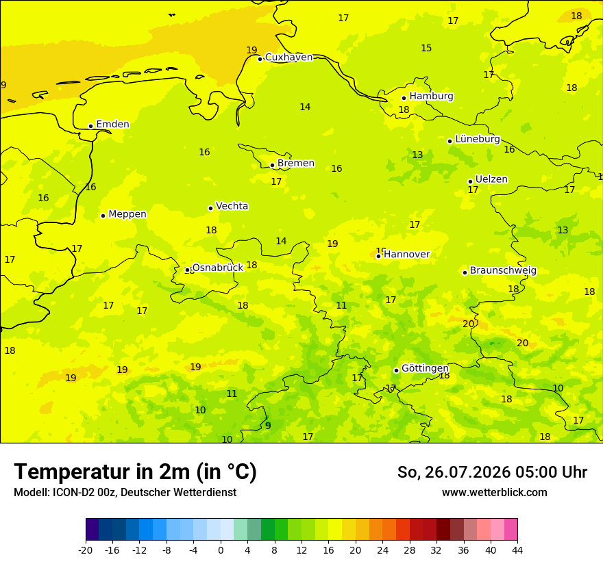 Temperatur