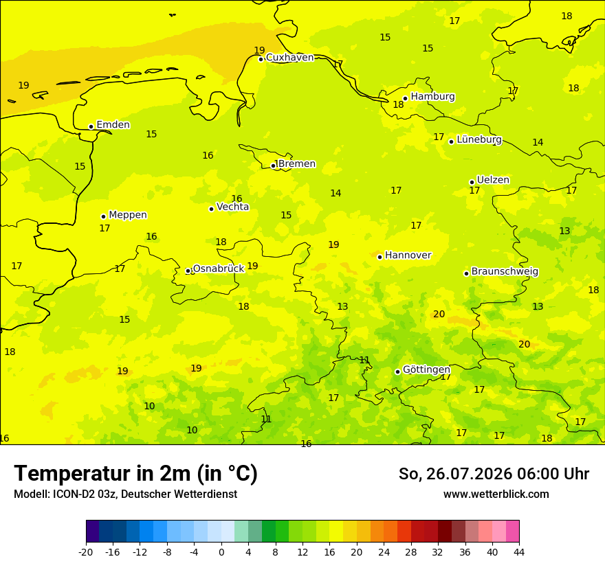 Temperatur