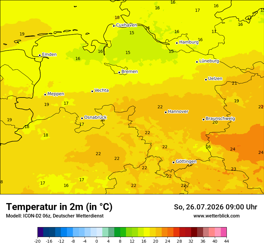 Temperatur