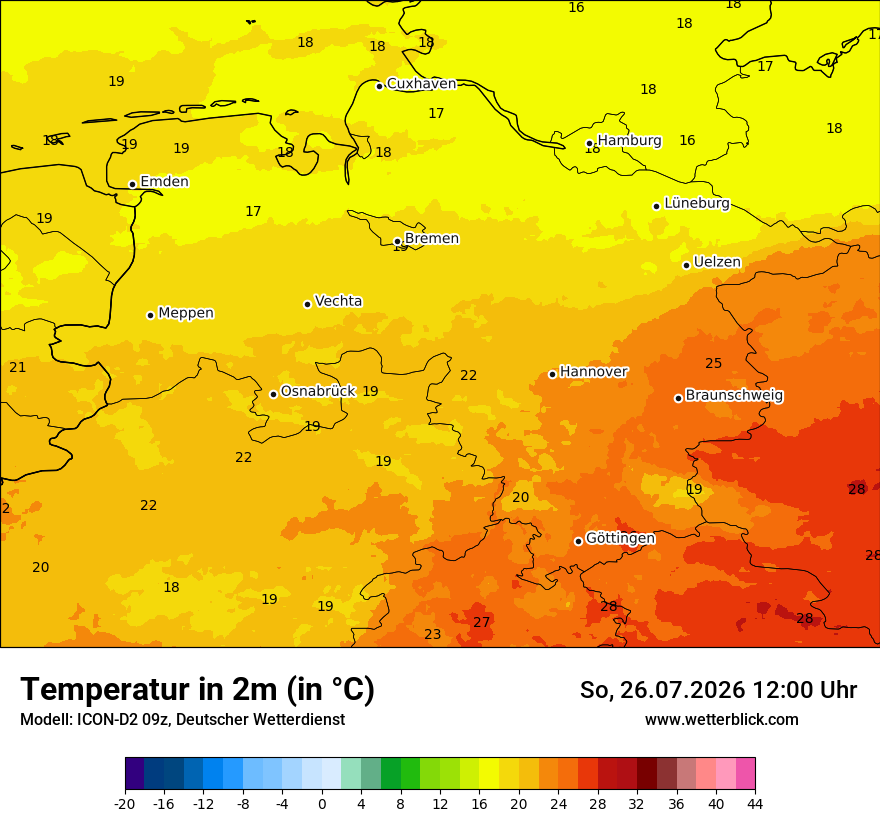Temperatur