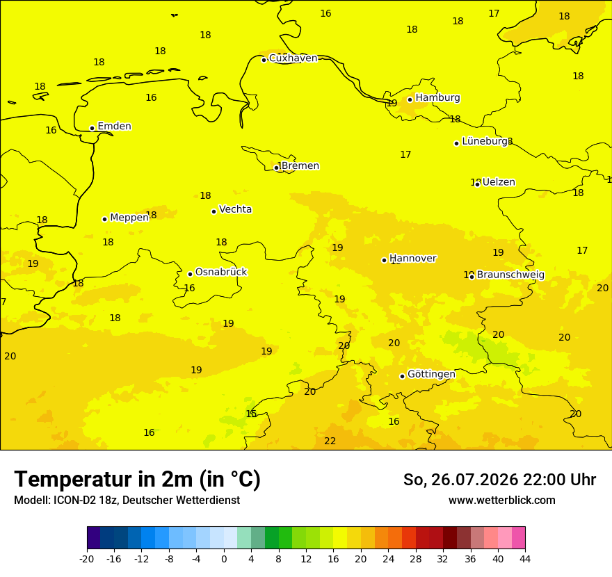 Temperatur