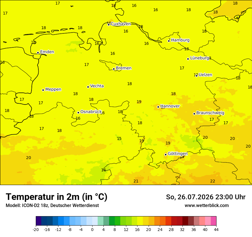 Temperatur