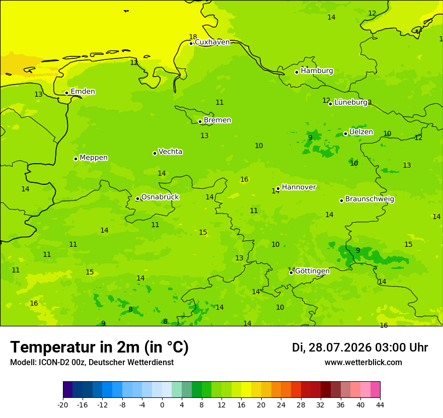 Temperatur
