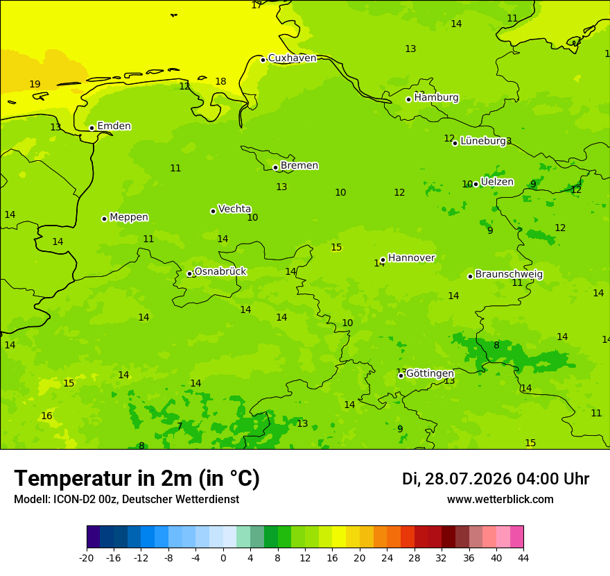 Temperatur