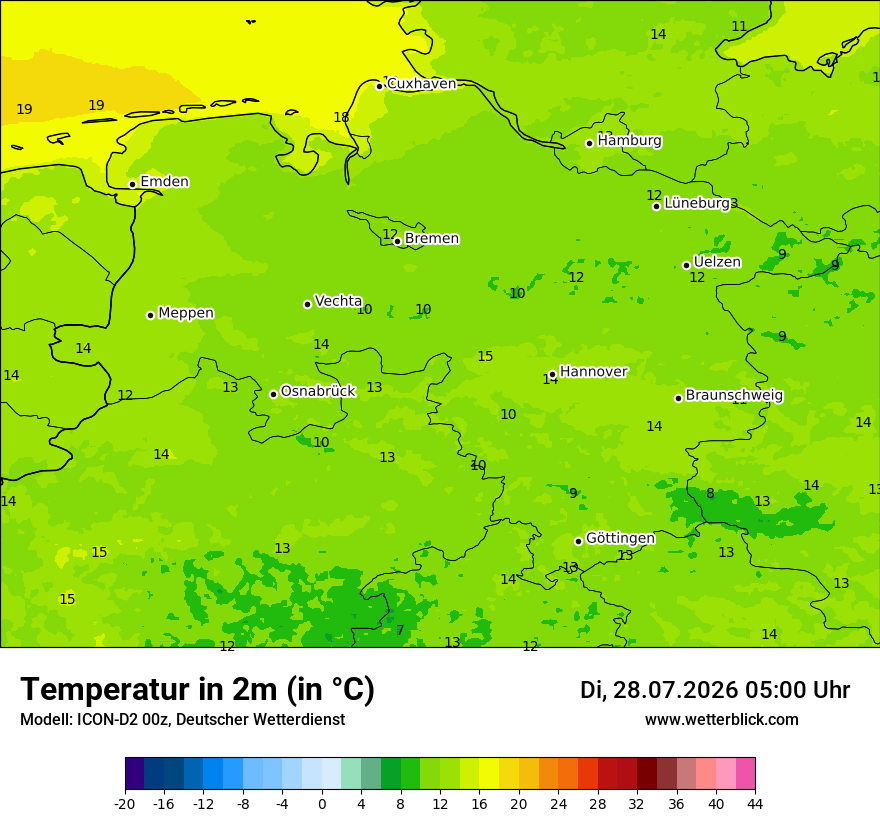Temperatur