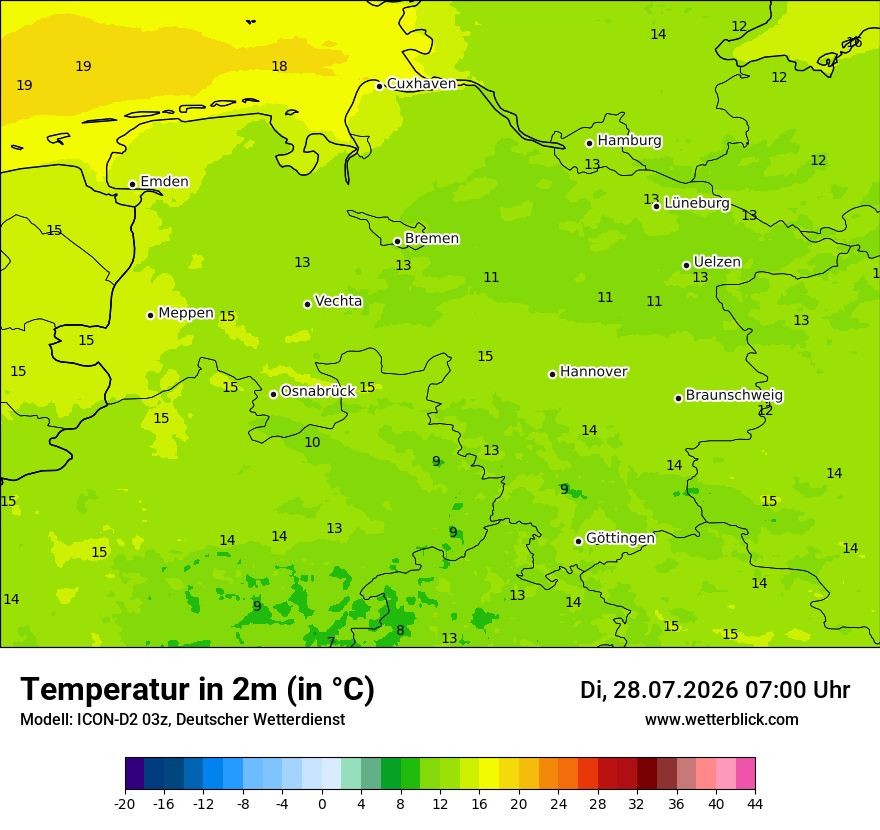 Temperatur