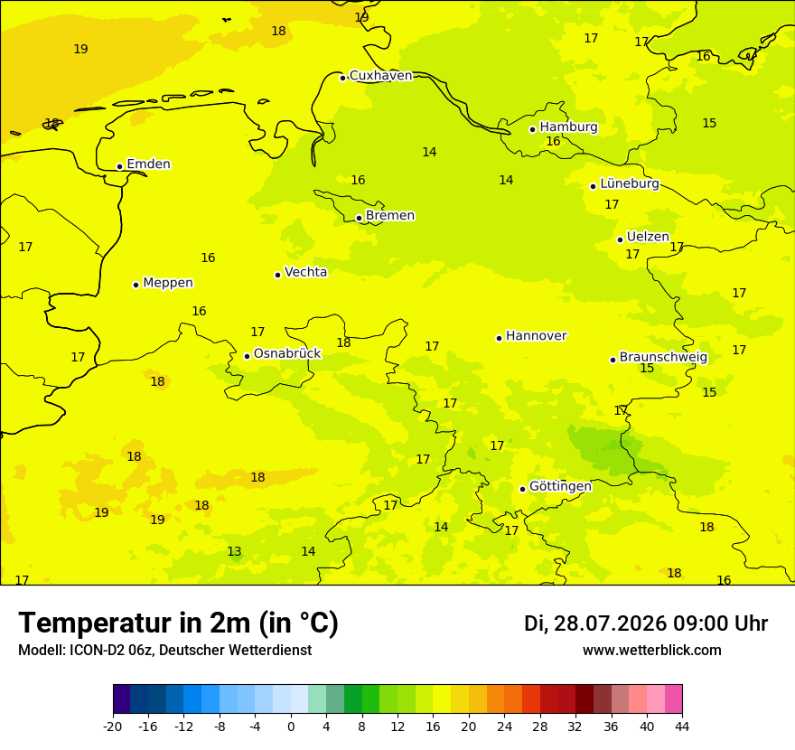 Temperatur