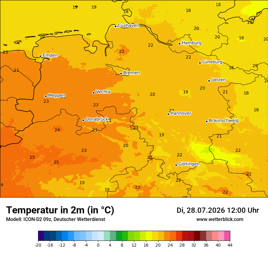 Temperatur