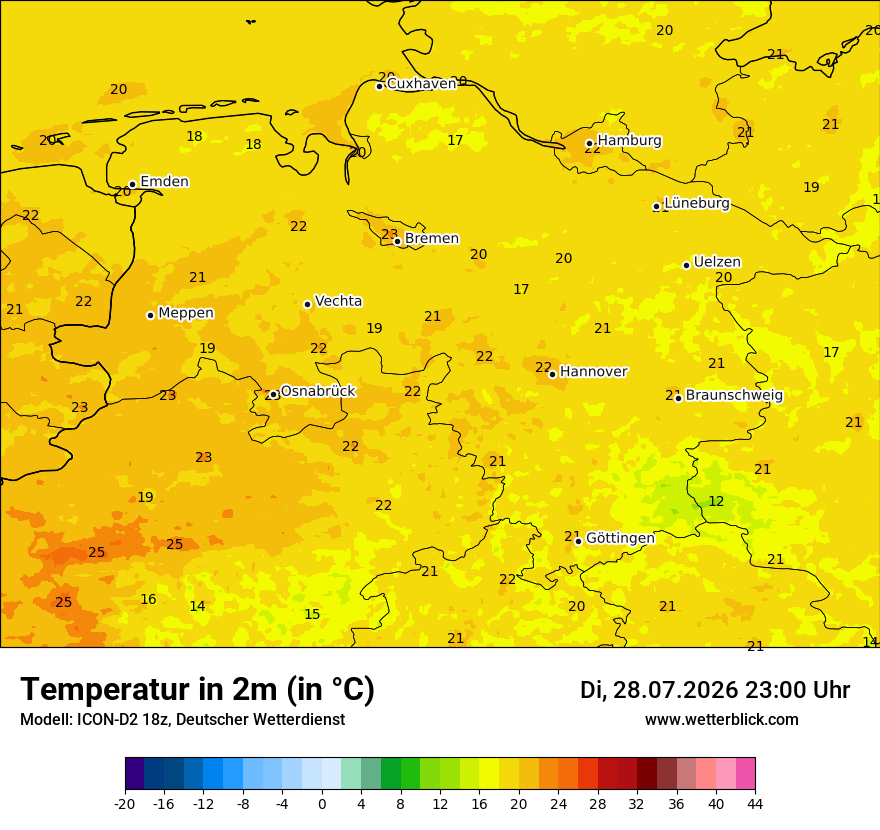 Temperatur