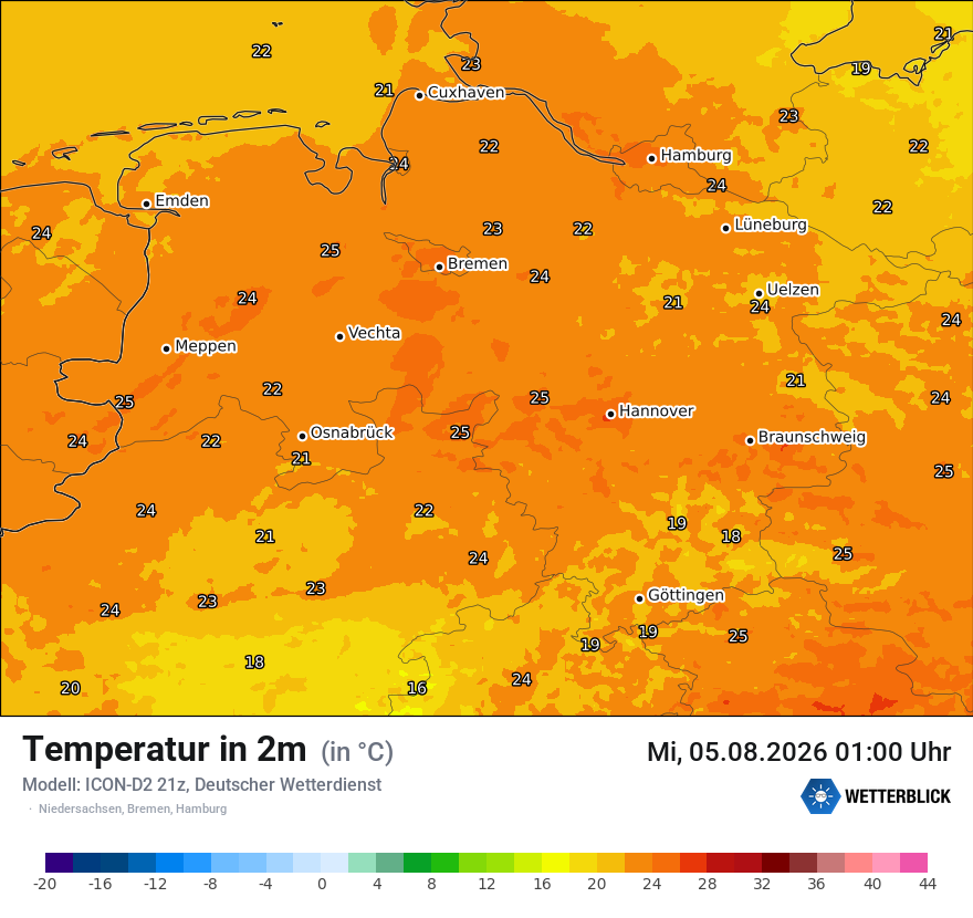Temperatur