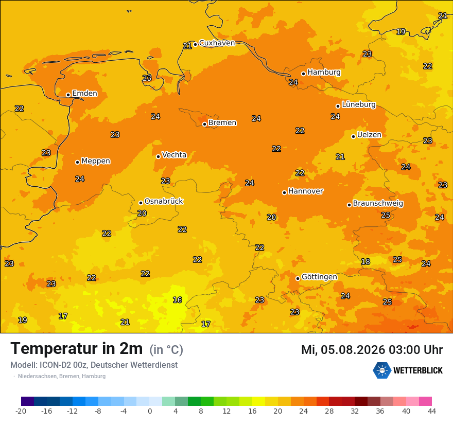 Temperatur