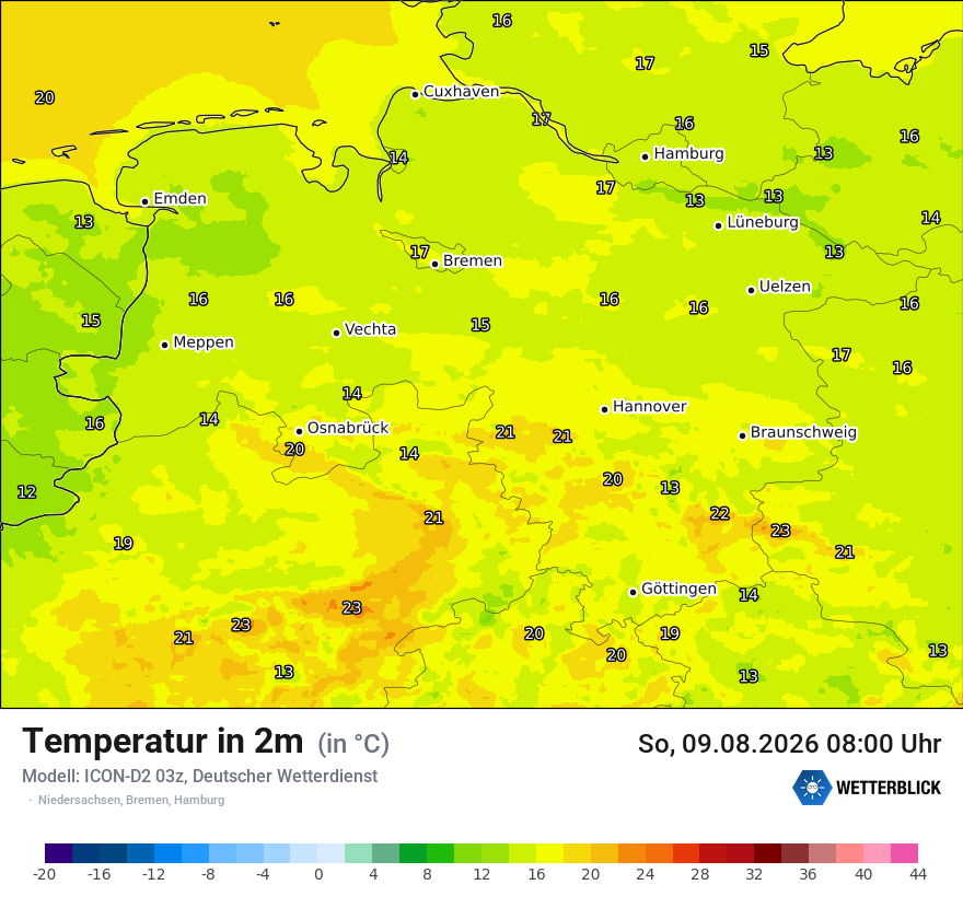 Temperatur