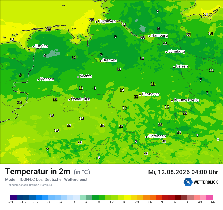 Temperatur
