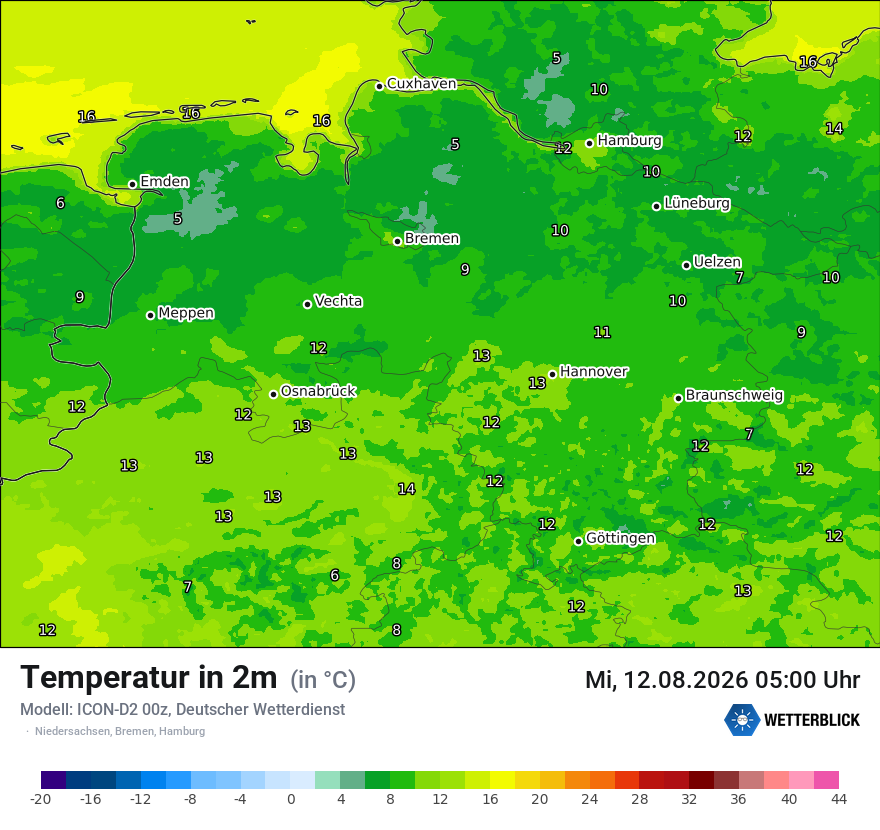 Temperatur
