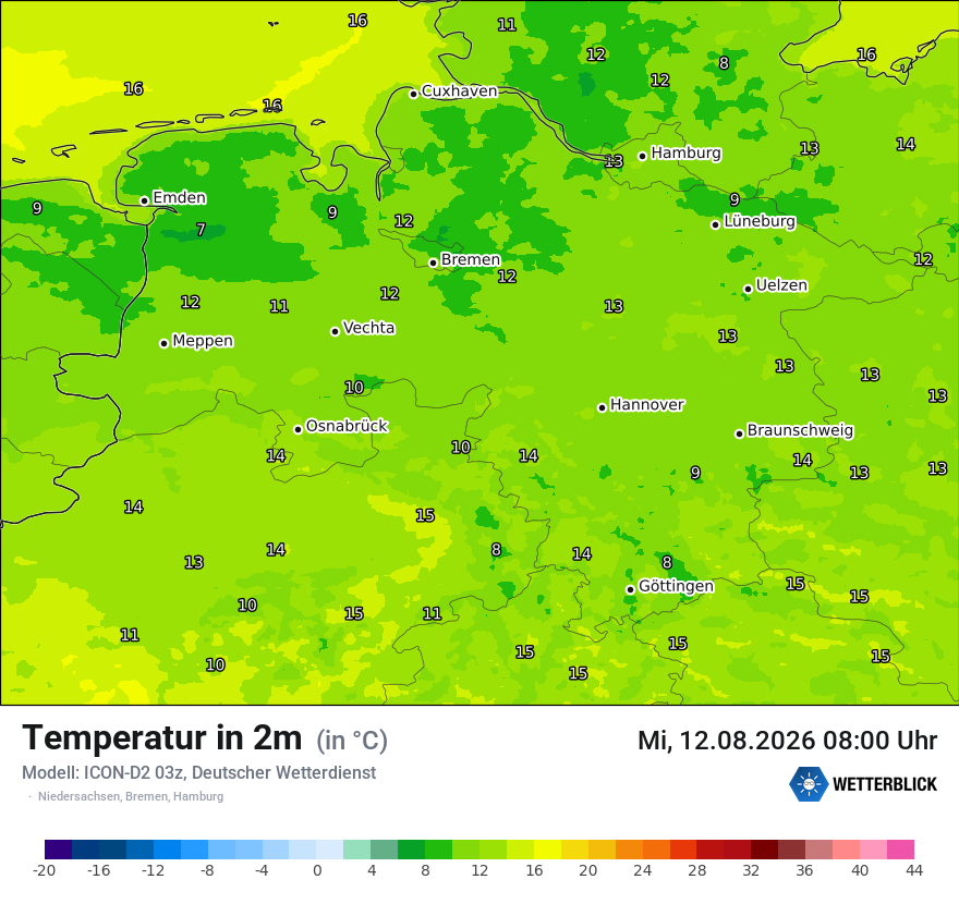 Temperatur