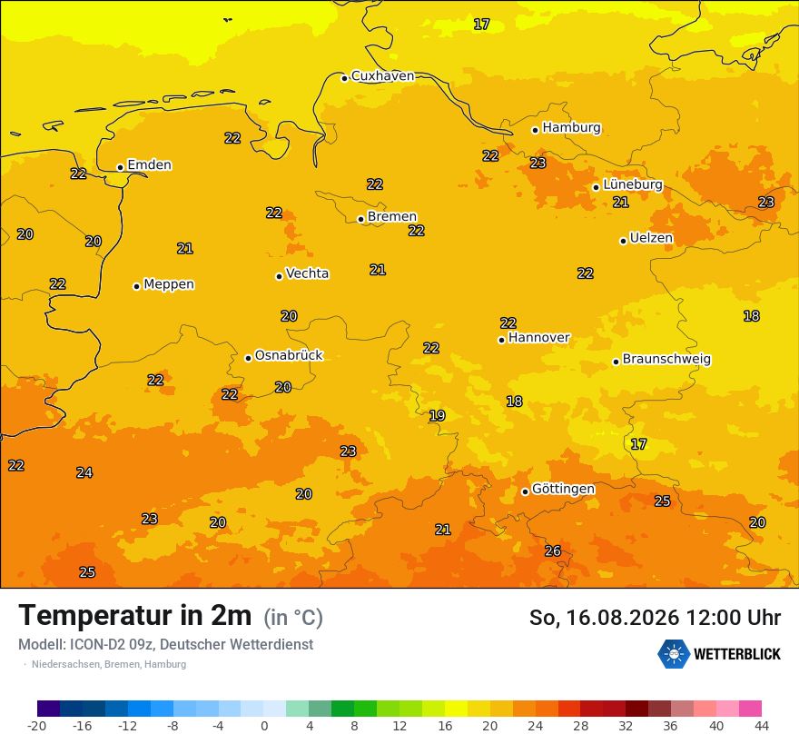 Temperatur
