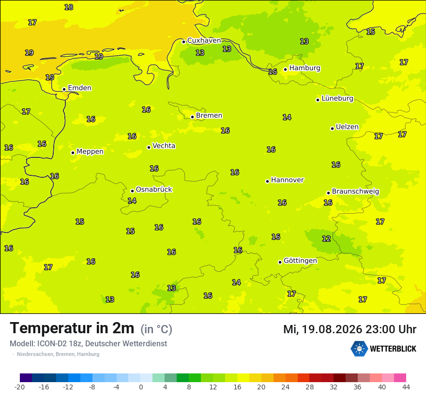 Temperatur