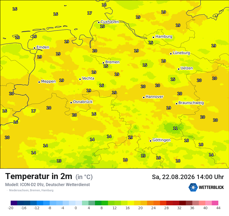 Temperatur