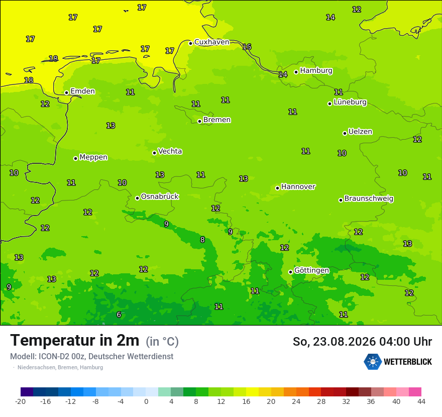 Temperatur