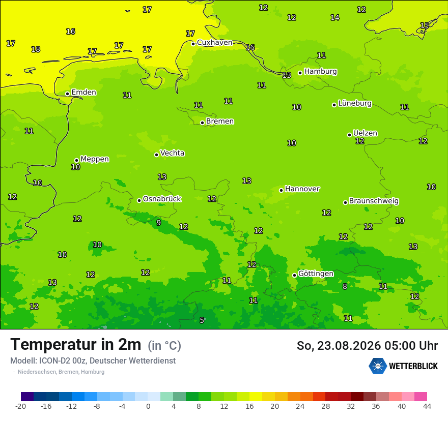 Temperatur
