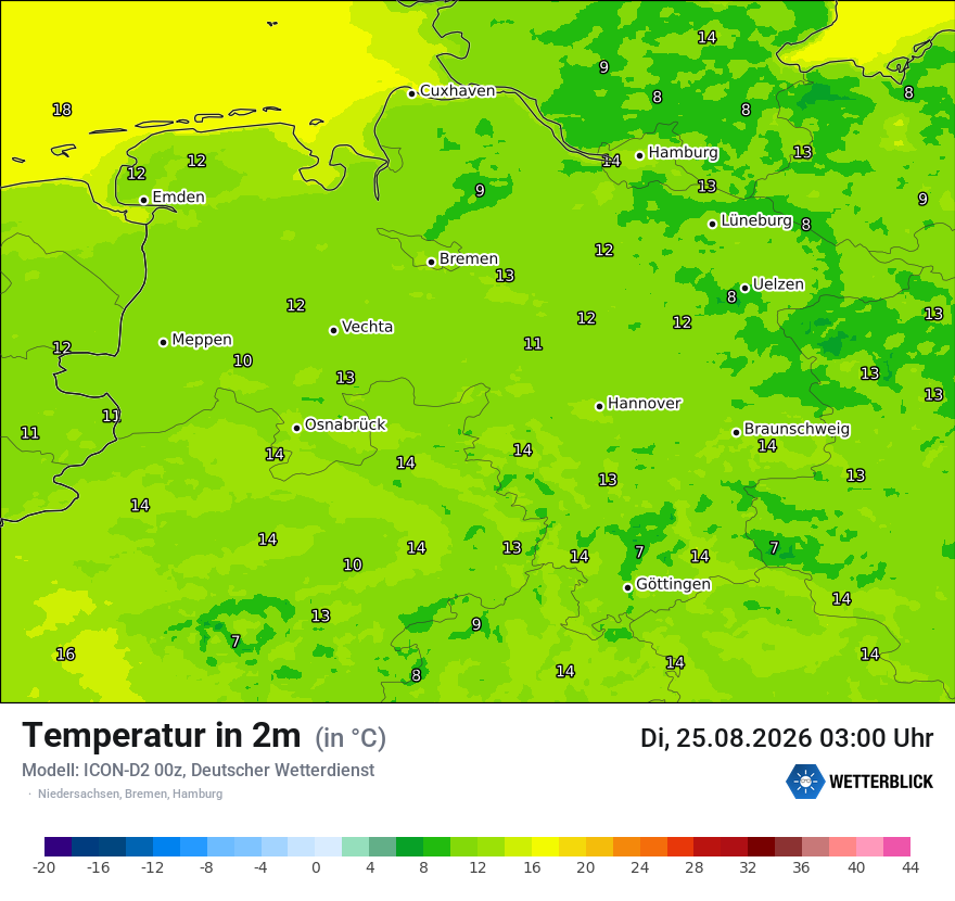 Temperatur