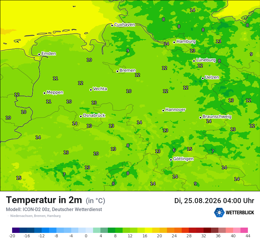 Temperatur