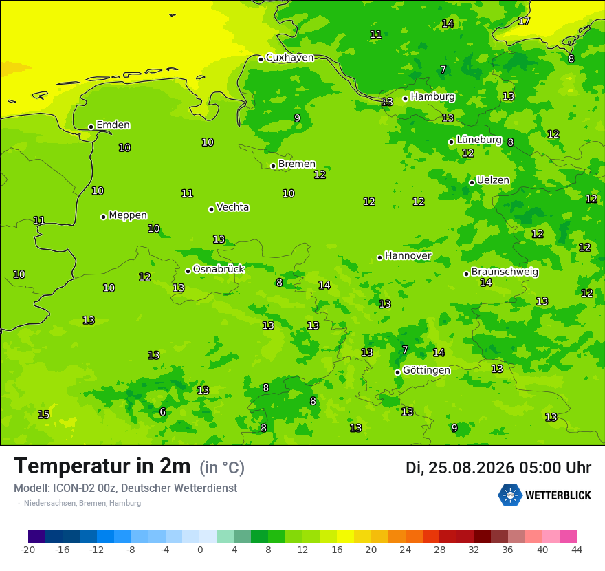 Temperatur