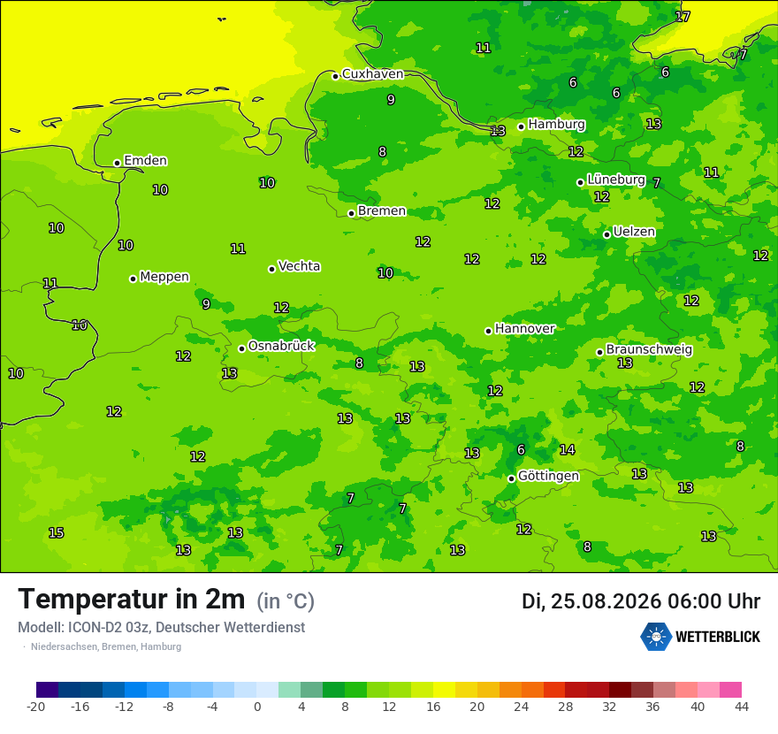 Temperatur