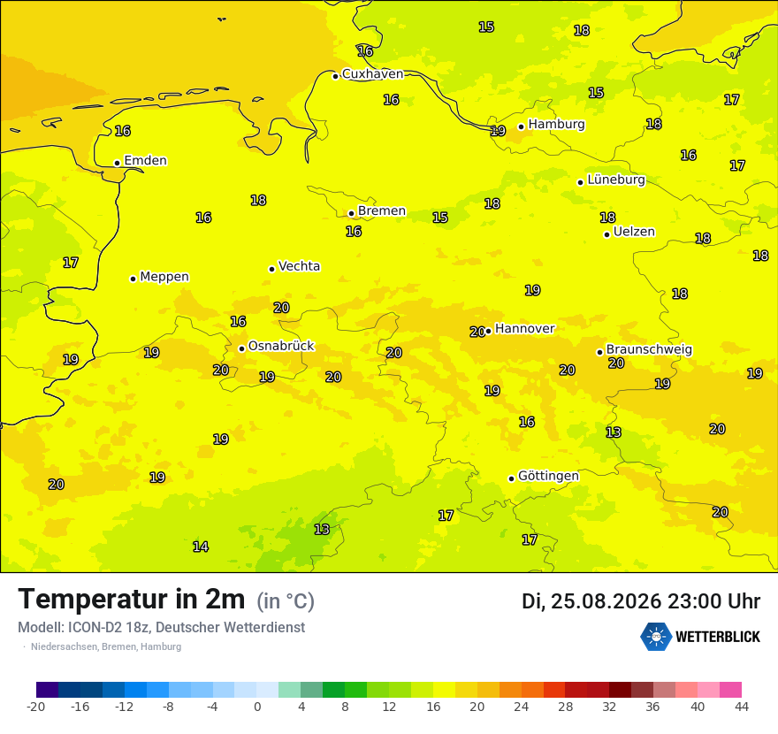 Temperatur