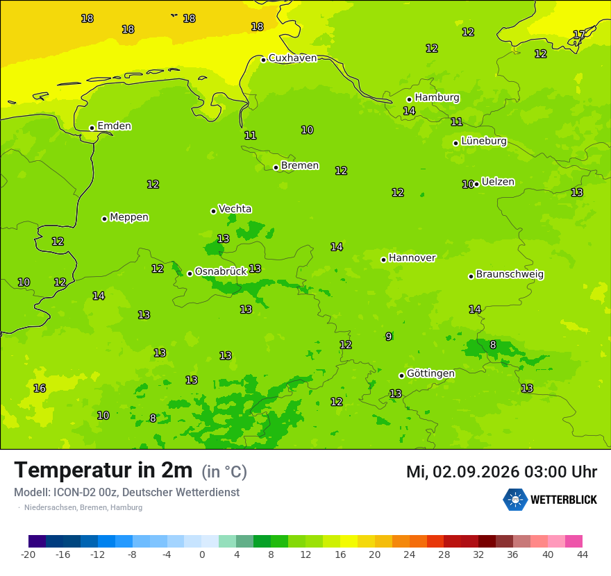Temperatur