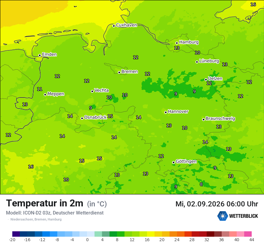 Temperatur